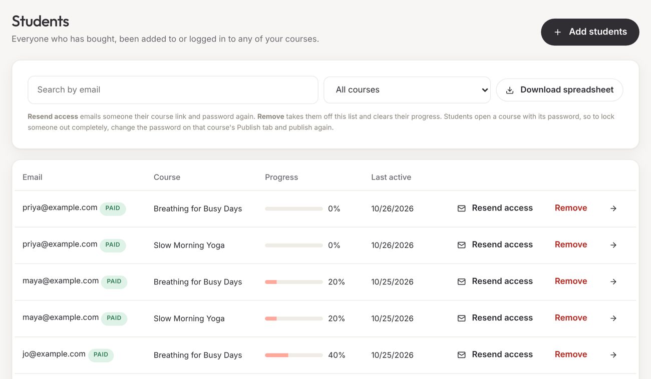The Students page: a search box, a course filter, a Download spreadsheet button and Add students, then each student with their course, progress, last active date, Resend access and Remove